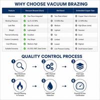 Système de gestion thermique personnalisé pour batterie de véhicule électrique avec plaque froide en aluminium brasé sous vide pour refroidissement liquide