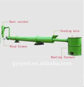 مجفف دوار احترافي - Product Image 5