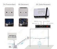 Solution de comptage de personnes par faisceau infrarouge HPC005, compteur de personnes infrarouge bidirectionnel, système de comptage de personnes précis