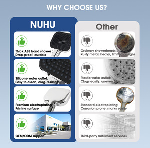 Ducha de Mano OEM/ODM con Boquilla de Silicona Antideslizante y Superficie Fácil de Limpiar para Fabricantes de Marcas - Product Image 6
