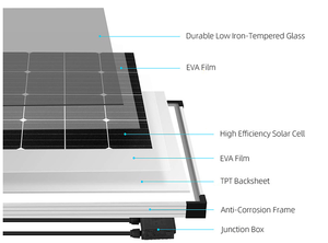 Panneaux solaires bifaciaux HJT de qualité supérieure 700W 710W 720W 730W Mono N Type 770W 780W 800W 210mm Double Verre - Product Image 4