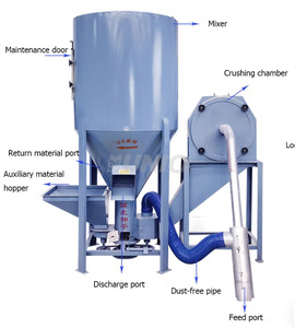 Mélangeur d'aliments pour animaux UNIO 500 kg/h, cuve de mélange verticale, utilisation en élevage, construction métallique, taille des <span class=keywords><strong>granulés</strong></span> hautement personnalisable, neuf - Product Image 2