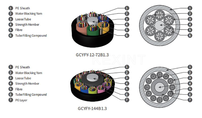 KEXINT GCYFY Air Blown Fiber Optical Cable Mini Central Tube Type