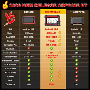 Launch CRP919E BT, Diagnóstico Bidireccional, Nueva Edición 2026, CANFD, DOIP, Programación Inalámbrica de ECU, DBScarVII, Nivel Profesional - Product Image 5