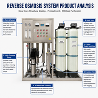 Machine de purification d'eau par osmose inverse intelligente SIMIECO PLC, filtration profonde de l'eau brute industrielle, pompe de traitement 500L/h 1