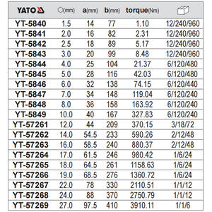 Llave Hexagonal E-Er-Tuo de Acero S2 Cromado, Grado Industrial, Medidas en Pulgadas, YT-5840 - Product Image 2