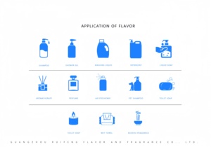 Tổng hợp-hương thơm-dầu cho xà phòng làm hương vị số lượng lớn & dầu thơm - Product Image 3