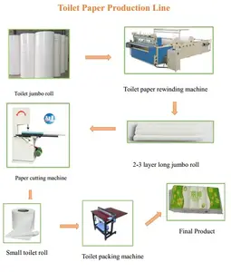 Attrezzatura completa per carta igienica, linea di produzione di carta igienica completamente automatica