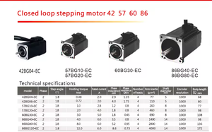 Moteur et variateur à circuit fermé à faible bruit pour chauffage - Product Image 1