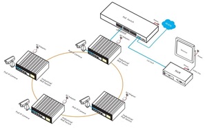 Switch PoE industriel géré 6 ports Gigabit avec prise en charge SNMP, QoS, VLAN, ports RJ45, modèle GWS-IPS33006PFM - En stock - Product Image 2