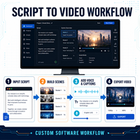 Logiciel de génération de vidéos courtes avec script IA personnalisé pour la création de contenu sur les réseaux sociaux