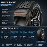Pneu toutes saisons NEXEN Roadian GTX SUV, design à rainures en zigzag, adhérence sur le goudron, performance sur neige, confort, silencieux, longue durée de vie, radial crossover