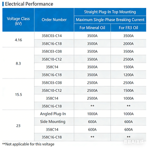 3A 8A 15A 25A 50A נתיך כפול רגיש עם הגבלת זרם, תואם לשמנים בידוד שונים - Product Image 6
