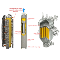 Filtre à bougies industriel en acier inoxydable ZSZY, remplace les filtres à plaques et à cadres, équipement de filtration sous pression