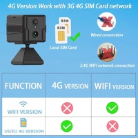 Kamera CCTV Mini HD IP, MicroSD keamanan rumah interkom suara CMOS konsumsi daya rendah baterai dapat diisi ulang 3000mAh kartu Sim 4G