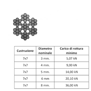 SKU-Carrete de acero inoxidable de 1000 Mt, cuerda de 49 cables (7x7) AISI 316 Ø 3,0mm, superficie brillante, corte estándar DIN disponible - Product Image 2