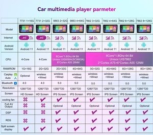 9 pouces universel Android autoradio stéréo multimédia lecteur DVD HD écran tactile Carplay Double Din Auto <span class=keywords><strong>Navigation</strong></span> <span class=keywords><strong>GPS</strong></span> - Product Image 3