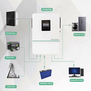 Biến tần năng lượng mặt trời lai với đầu vào <span class=keywords><strong>PV</strong></span> rộng tiêu chuẩn Wifi 5,5kw hiệu quả chi phí bật/tắt lưới <span class=keywords><strong>3600W</strong></span> 5500W 6200W đầu ra một pha - Product Image 3