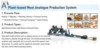 Máquina Extrusora de Productos Granulares Industriales, Línea de Procesamiento de Alimentos de Alta Capacidad, Proveedor de Equipos de Fabricación Comercial