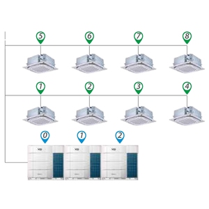 Unités intérieures Midea V8 Pro à économie d'énergie pour hôtels, centres commerciaux, bureaux, avec gestion énergétique 60 niveaux, 15 modes silencieux et flux d'air à 360° - Product Image 2