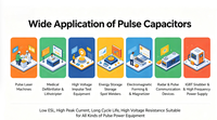 Condensateur de puissance HTPEC-690Vac 3*100μF, correction du facteur de puissance haute performance pour moteurs industriels et systèmes électriques