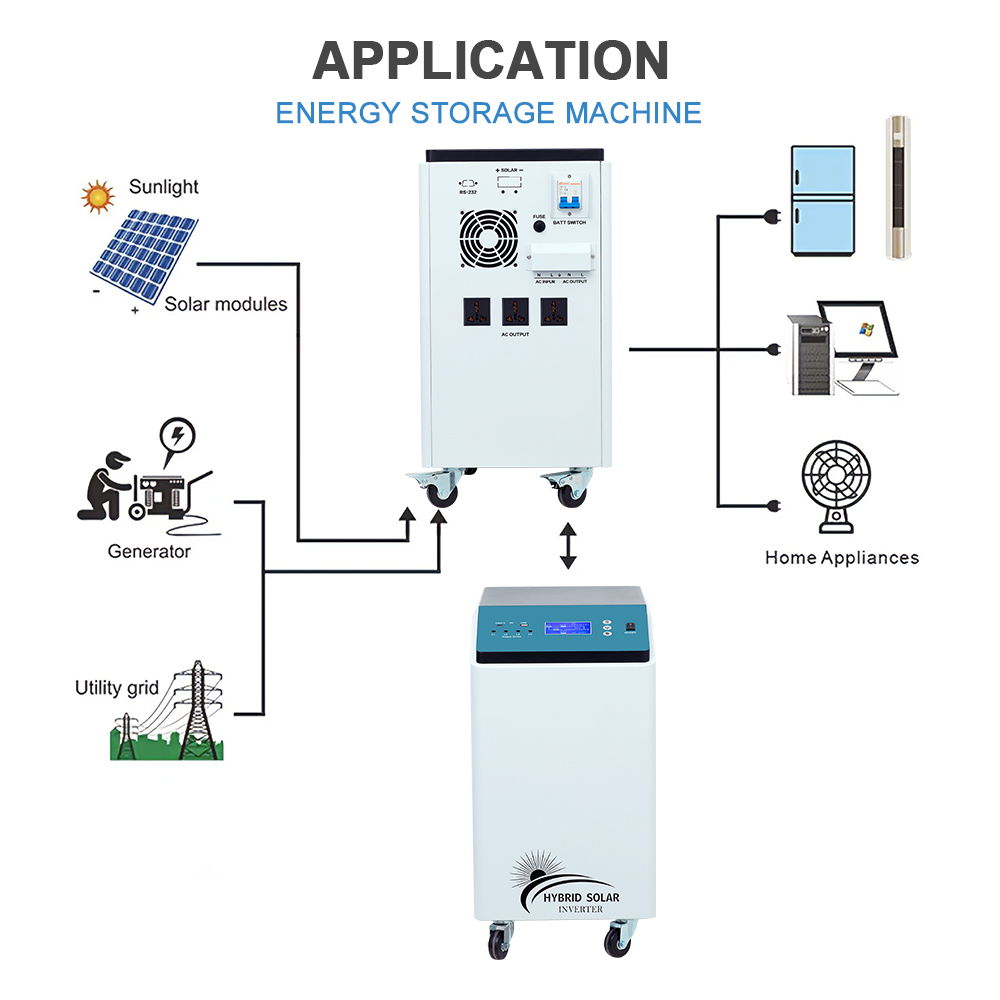 2kw 3kw 6kw 8kw 10kW All-In-One Off-grid Solar Power System LiFePO4 Battery 5kw Off Grid Solar Power Generator System For Home · image 4