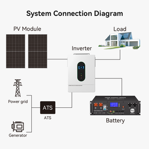 Kit di pannelli solari da 12kW con batteria e inverter, kit completo di pannelli solari per uso residenziale di backup. - Product Image 2