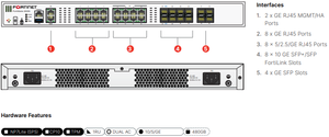 Brand New Fortinet FortiGate-200G 10 X for RJ45 Firewalls 1 Year Warranty in Stock FG-200G - Product Image 2