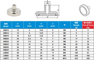 مغناطيس نيوديميوم بالجملة بأحجام M3 وM6 وM8، مع جلبة ملولبة، مطلي بالنيكل - Product Image 6