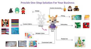 B.Duck Simpatico Pupazzo in Cotone PP Super Morbido, Ornamento in <span class=keywords><strong>Peluche</strong></span> per Dessert, Scatola <span class=keywords><strong>a</strong></span> Sorpresa Creativa, Regalo di Compleanno, Giocattolo <span class=keywords><strong>da</strong></span> Collezione in <span class=keywords><strong>Peluche</strong></span> - Product Image 4