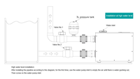 Pompa pendorong sentrifugal, Stainless Steel 1,5kw multi-tahap Magnet permanen berbagai konversi air bersih 60Hz terbuka 304