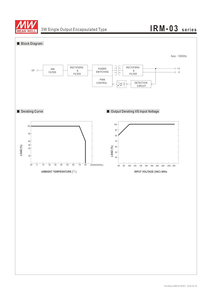 Aismartlink Cadre ouvert 3W 5V 600mA <span class=keywords><strong>IRM</strong></span>-03-5 Meanwell AC-DC SMPS Série <span class=keywords><strong>IRM</strong></span>-03 MEAN WELL Alimentation à découpage - Product Image 4