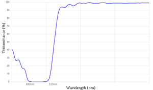 Folha De Vidro Dicroico 510 Nm Espelho Dicroico Quartzo De Passagem Longa Dicroico - Product Image 2