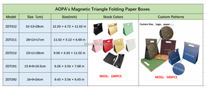 Estuche <span class=keywords><strong>de</strong></span> Presentación <span class=keywords><strong>de</strong></span> Fragancias Triangulares |   Caja Magnética Rígida Plegable <span class=keywords><strong>para</strong></span> Set <span class=keywords><strong>de</strong></span> Perfumes - Product Image 5