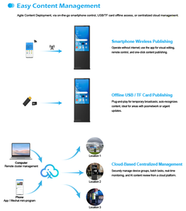 Totem Digitale da Esterno EMC per Ascensori, Smart TV LED LCD Touch Screen per Stazioni Autobus, Impermeabile con Riscaldamento e Raffreddamento Automatico - Product Image 6