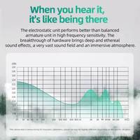 Écouteurs hybrides électrostatiques KZ ZES, écouteurs filaires HiFi, écouteurs professionnels pour la scène, écouteurs de jeu, écouteurs sportifs intra-auriculaires