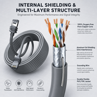 Kabel Ethernet Tembaga Murni Generasi Ketiga Terlaris Lintas Negara dengan Konektor RJ45 untuk Koneksi Router