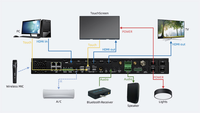 Décodeur de codeur de contrôleur IP Audio Cctv