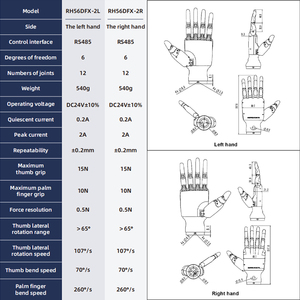 Mano Robótica Industrial Automática RH56DFX 12V 18W de Construcción Metálica Compatible con Mano Robótica Diestra - Product Image 5