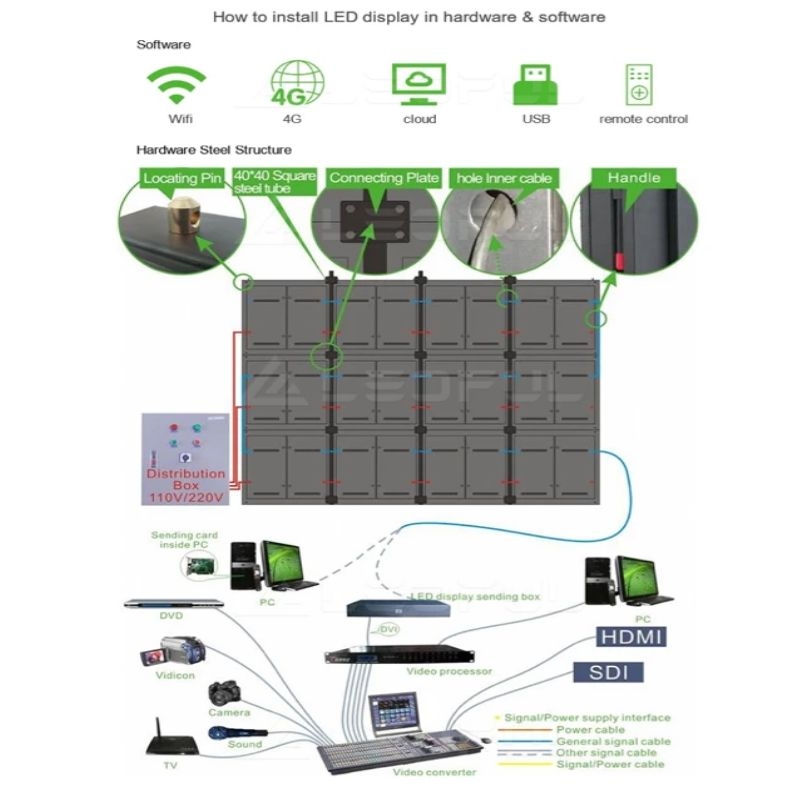 Smart Display ST-05 HD LED Video Wall SDK 192x192 P3 For Indoor Outdoor