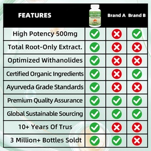 Cápsulas de Ashwagandha de Alta Potencia que Mejoran la Calidad del Sueño, 120 Cápsulas Vegetarianas, Suplemento de Extractos de Raíz de Ashwagandha - Product Image 4