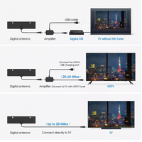 Antena de TV de Canal Gratuito, Antena de Canales Gratuitos, Antena HDTV, Antena Interior UHF VHF, Antena de TV Digital HD con Caja de Empaque