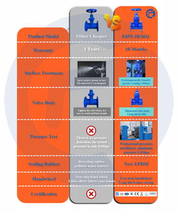 Guanlin sluice nước công nghiệp 2 inch thủy lực dễ uốn sắt nhà sản xuất 200 mét 6 Slide Cast 4 mặt bích Van cổng - Product Image 4