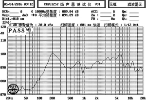 2インチデュアルNdFeB10Wフルレンジラインアレイシステムスピーカードライバー部品 - Product Image 4