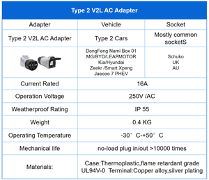 <span class=keywords><strong>Adaptateur</strong></span> de décharge 16A Type 2 mâle Schuko UK Israel Type V2L EV pour MG Hyundai BYD Zeekr DongFeng Nammi Box - Product Image 6