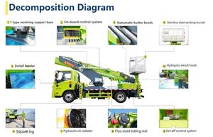 Camion nacelle télescopique 7 sections de 32 mètres de la marque japonaise populaire ISUZU avec plateforme de travail en aluminium - Product Image 6