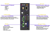 Passerelle intelligente série ANet ANet 1E2S1 Passerelle IoT sans fil pour la surveillance de l'alimentation Réseau de communication multiple