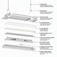 Luminaria LED Lineal Hishine de 200lm/W, con Sensor de Movimiento, Atenuación Inteligente, Antideslumbrante, para Talleres, Almacenes e Industrias, con Certificación DLC