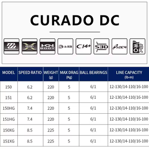 100% Original Shima Curado DC ruedas 150 151 150HG <span class=keywords><strong>151HG</strong></span> 150XG 151XG carpa eléctrica Baitcasting Olta Makinesi carretes de pesca - Product Image 4