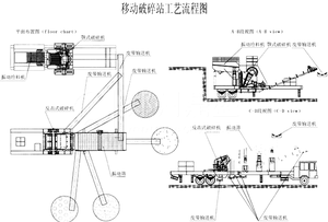 Impianto Mobile di Frantumazione Pietre a Basso Prezzo, Frantoio a Mascelle Mobile, Alimentatore Vibrante, Nastro Trasportatore, Impianto di Trasferimento Flessibile Completo 3 in 1 - Product Image 5
